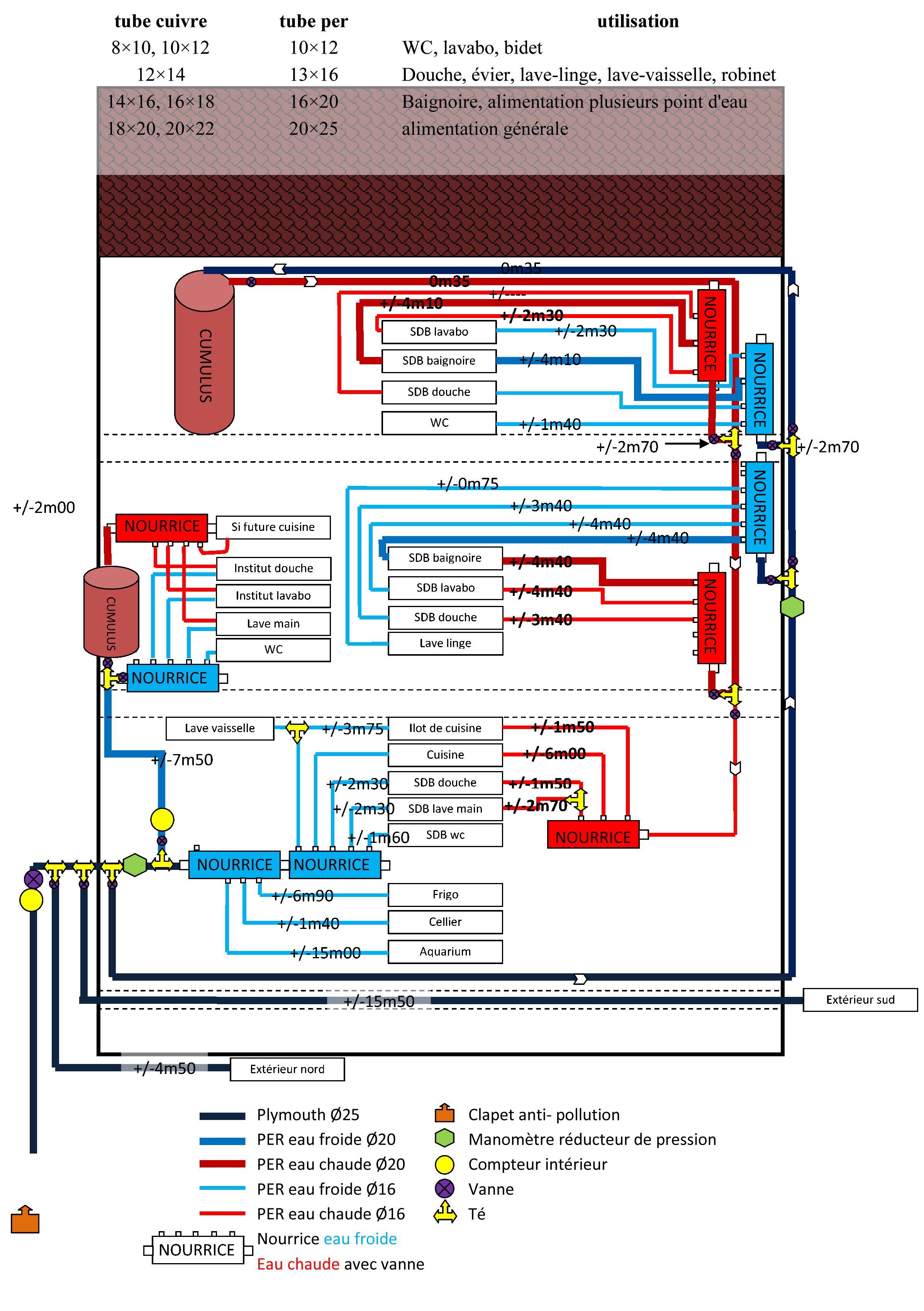 https://plombiers-reunis.com/Host/images/1269018029-copie-schema-circuit-deau-essai.gif