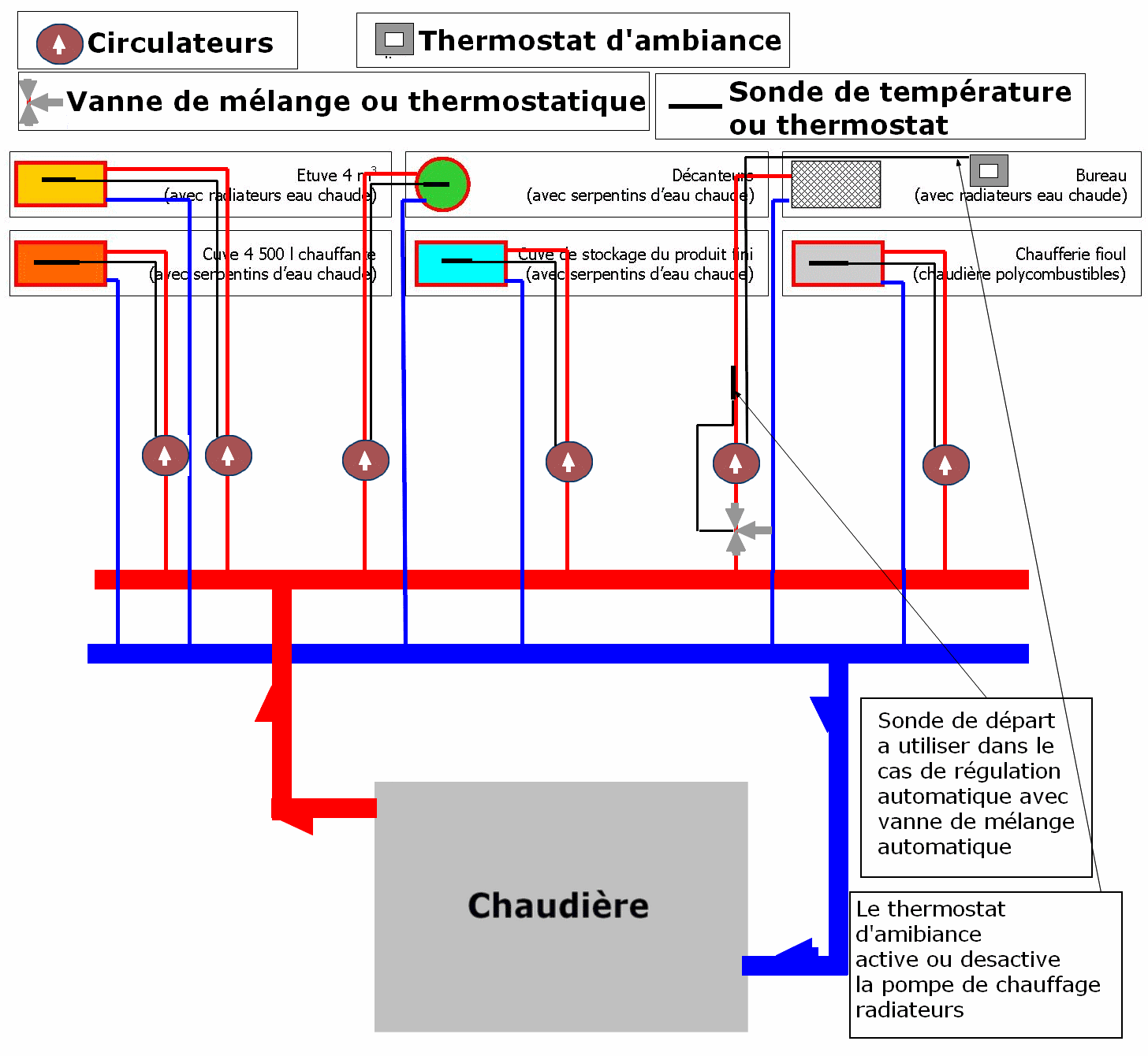 https://plombiers-reunis.com/Host/images/1271186499-schema-multi-circuits.gif