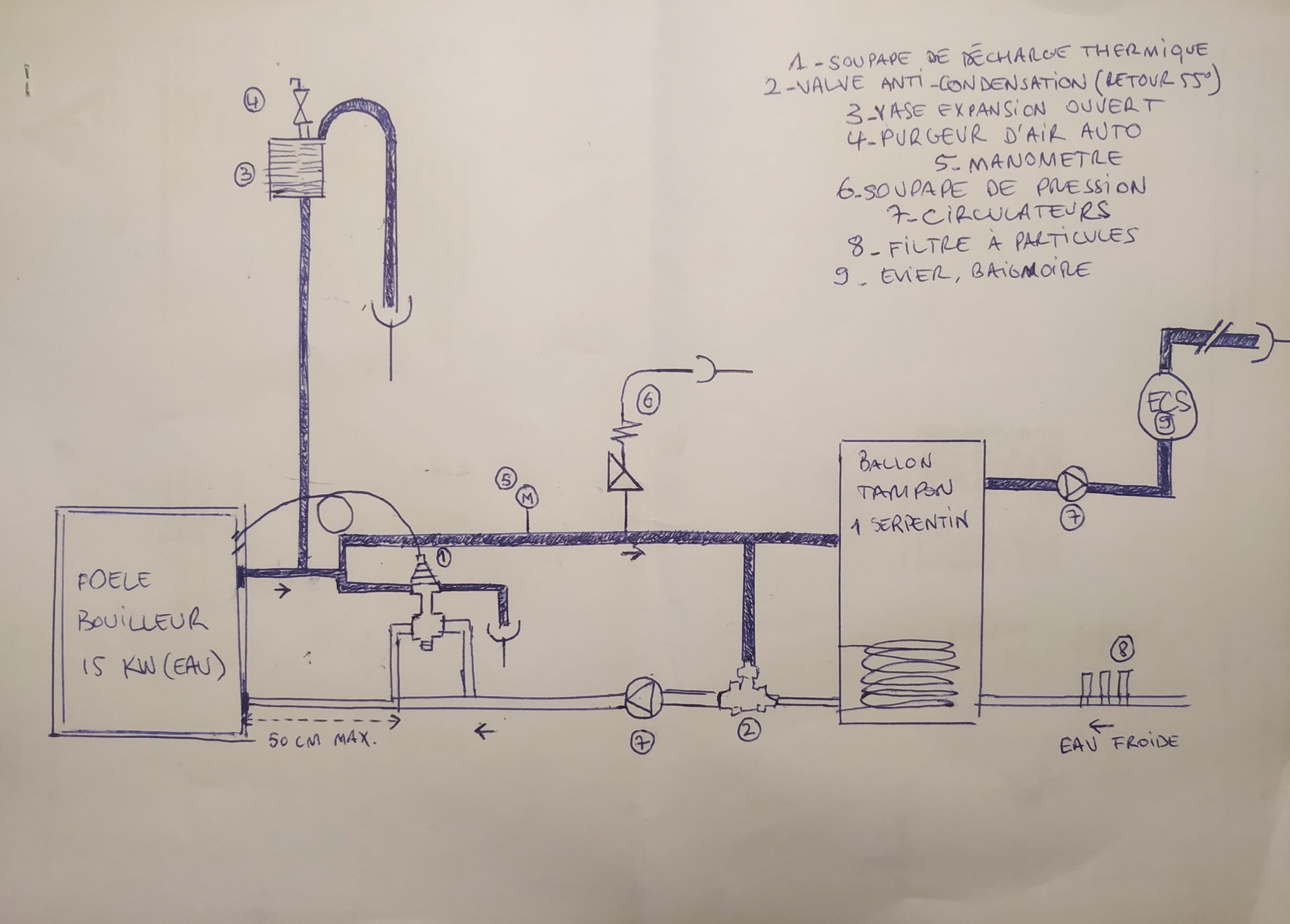 https://plombiers-reunis.com/Host/medias-after-2023/1717867283-schema-bouiller-a-valider.jpg