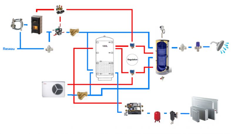 Pac Eau et chauffage
