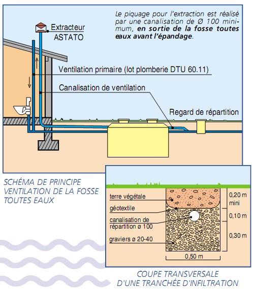 Résolu]Quelques questions sur une évacuation d'un lave linge (Page 1) –  Réseaux d'évacuations et ventillation primaire/secondaire – Plombiers Réunis