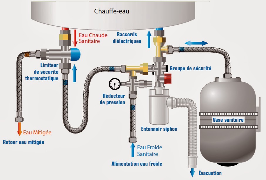 Changement groupe de sécurité sur chauffe eau - que des ennuis (Page 1) –  Composants, sécurité et entretien d'installations – Plombiers Réunis