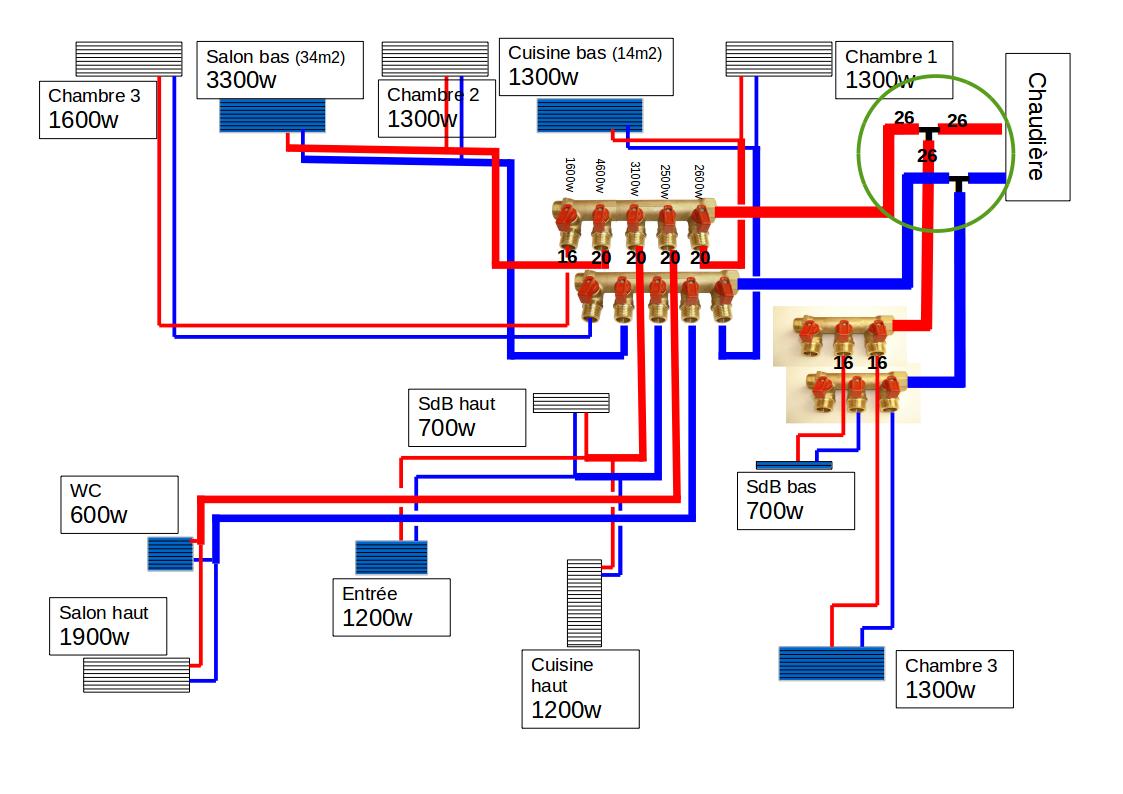 Info] Schéma de plomberie ou chauffage avec nourrices (Page 1) – Réseaux de  plomberie en PER et multicouche – P…