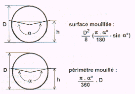 surface-mouille.gif