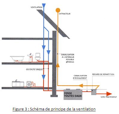 Résolu]Quelques questions sur une évacuation d'un lave linge (Page 1) –  Réseaux d'évacuations et ventillation primaire/secondaire – Plombiers Réunis