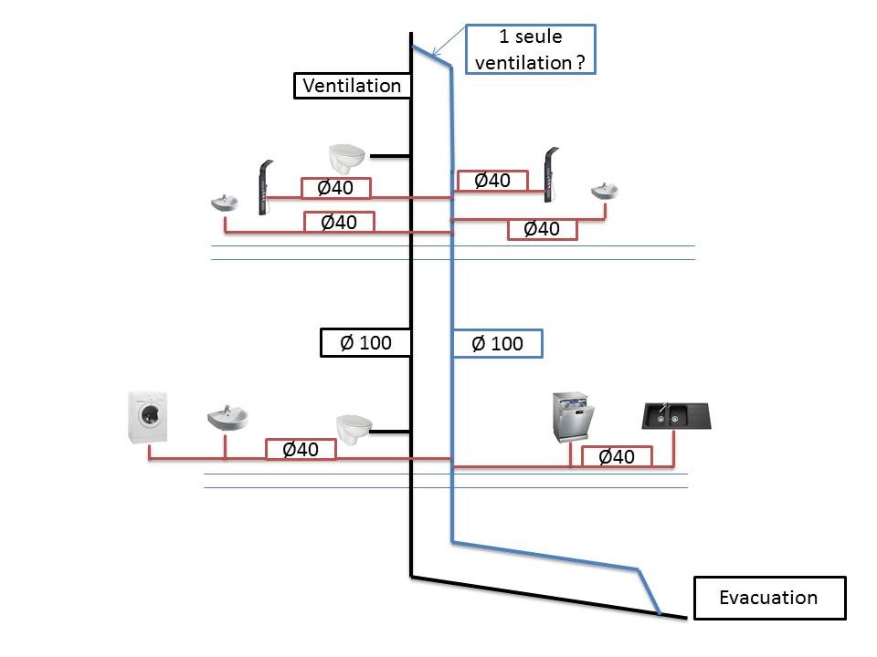 Info] Schéma d'évacuation et d'installation de machine a laver (Page 1) –  Réseaux d'évacuations et ventillation primaire/secondaire – Plombiers Réunis