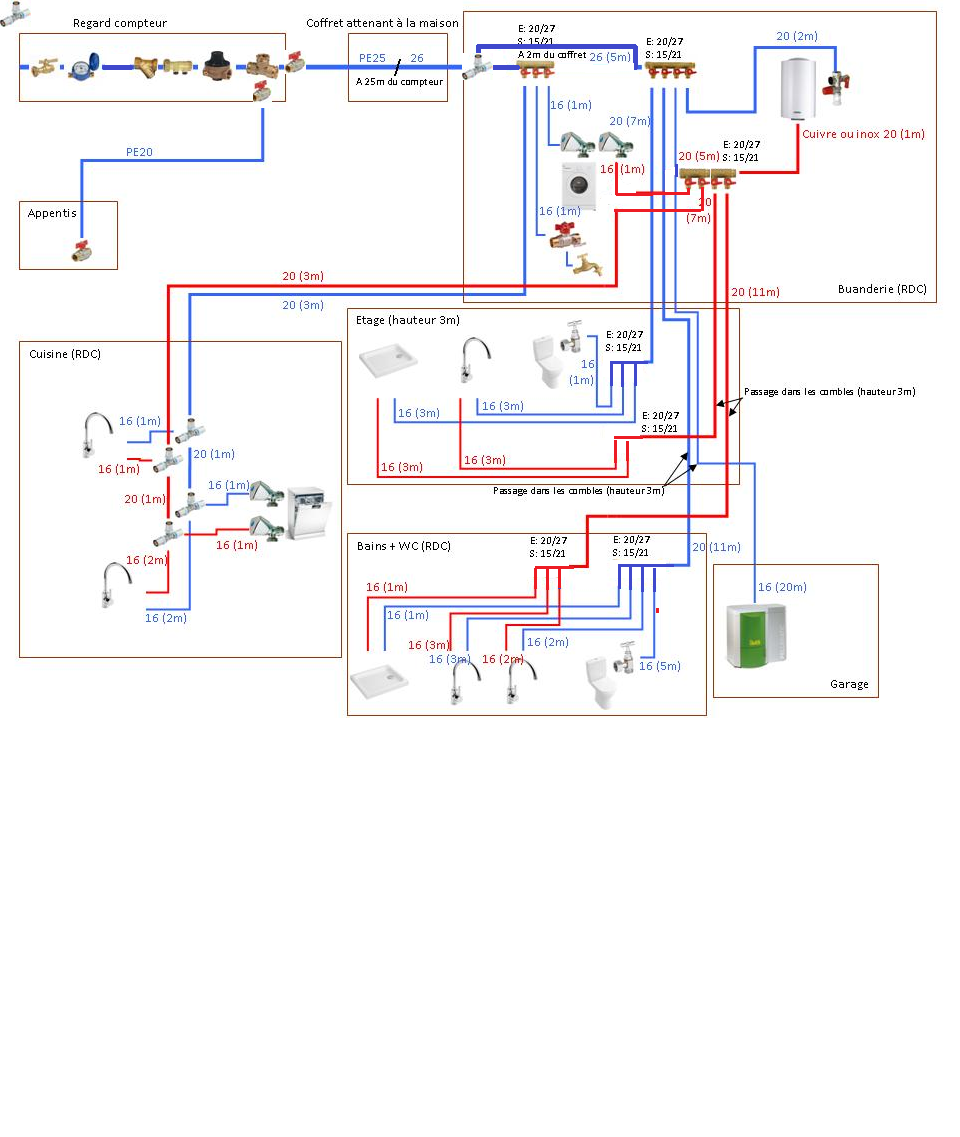 distrib multi.png, 331.46 kb, 960 x 1137