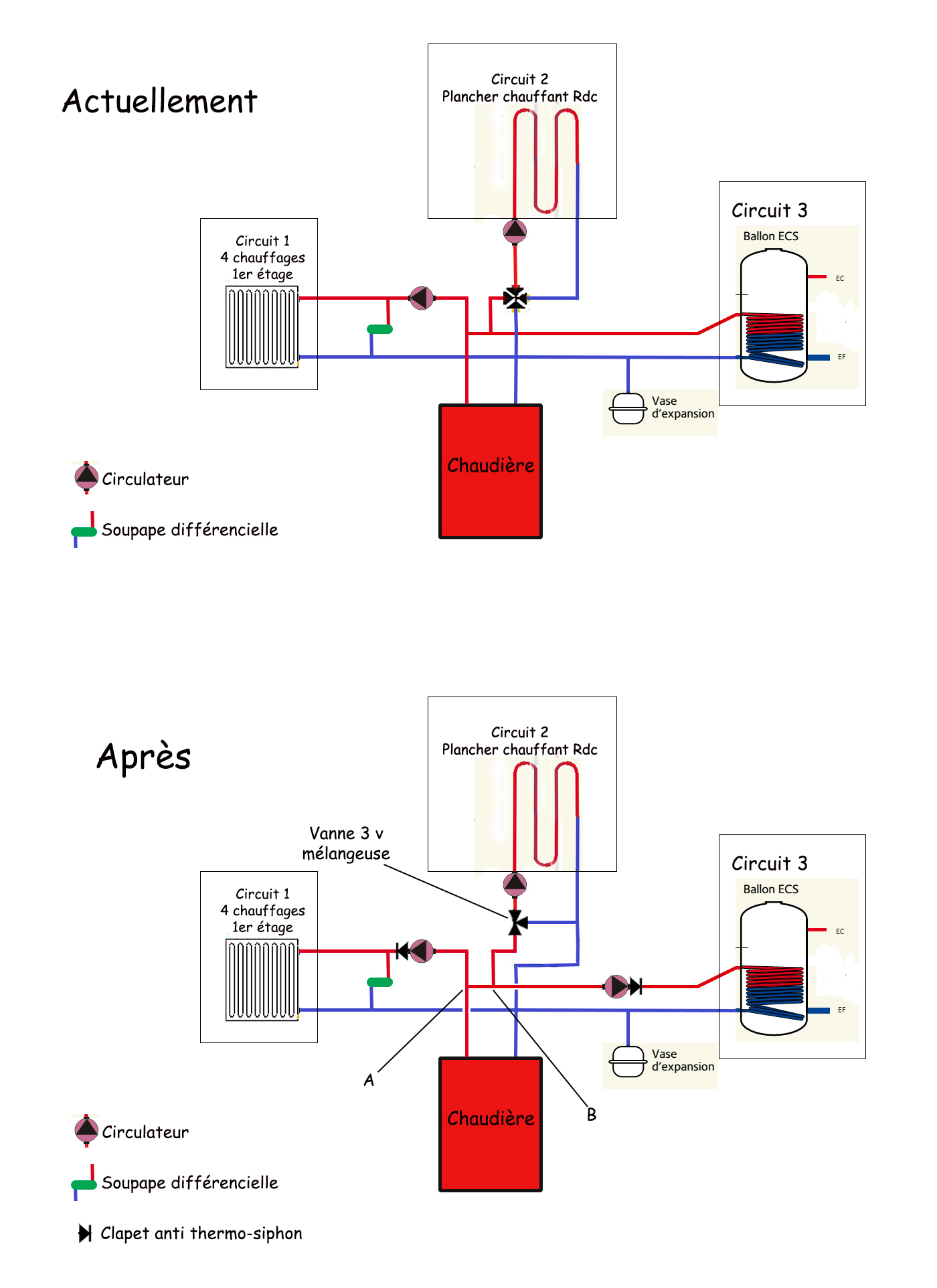 Comment bien positionner les clapets anti-retour sur la production d'eau  chaude sanitaire?