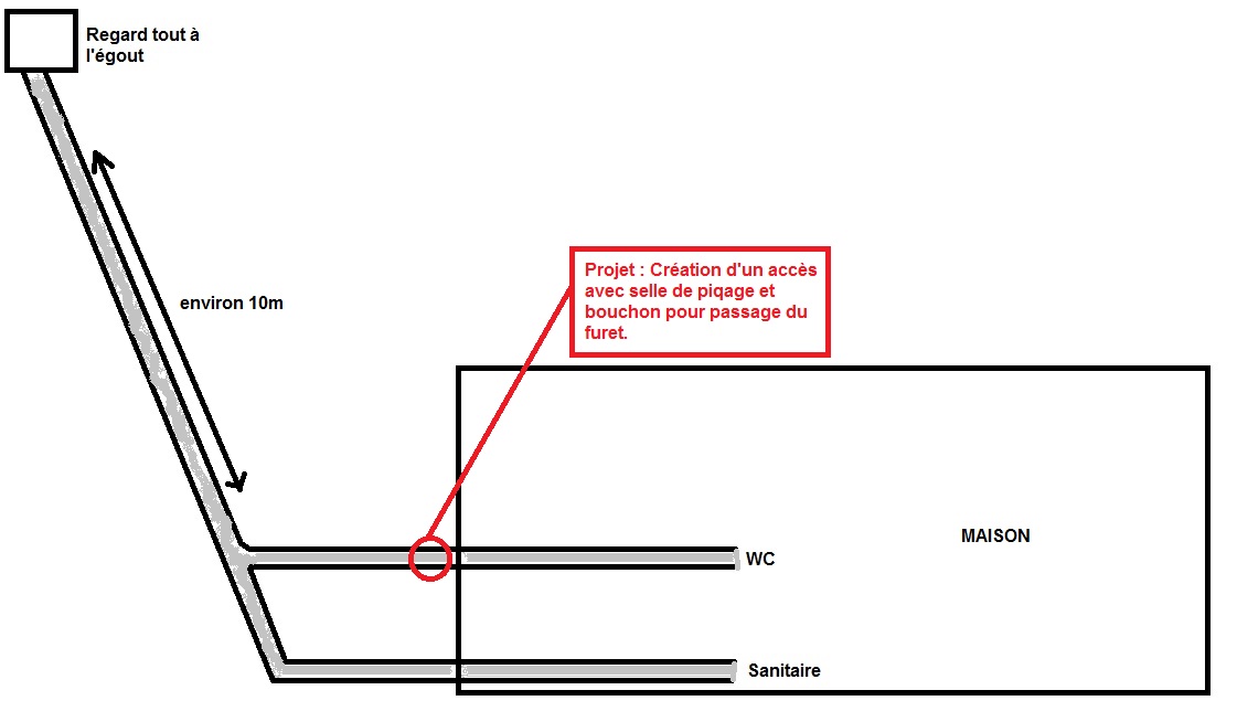 tout à l'égout maison.jpg, 76.49 kb, 1121 x 654