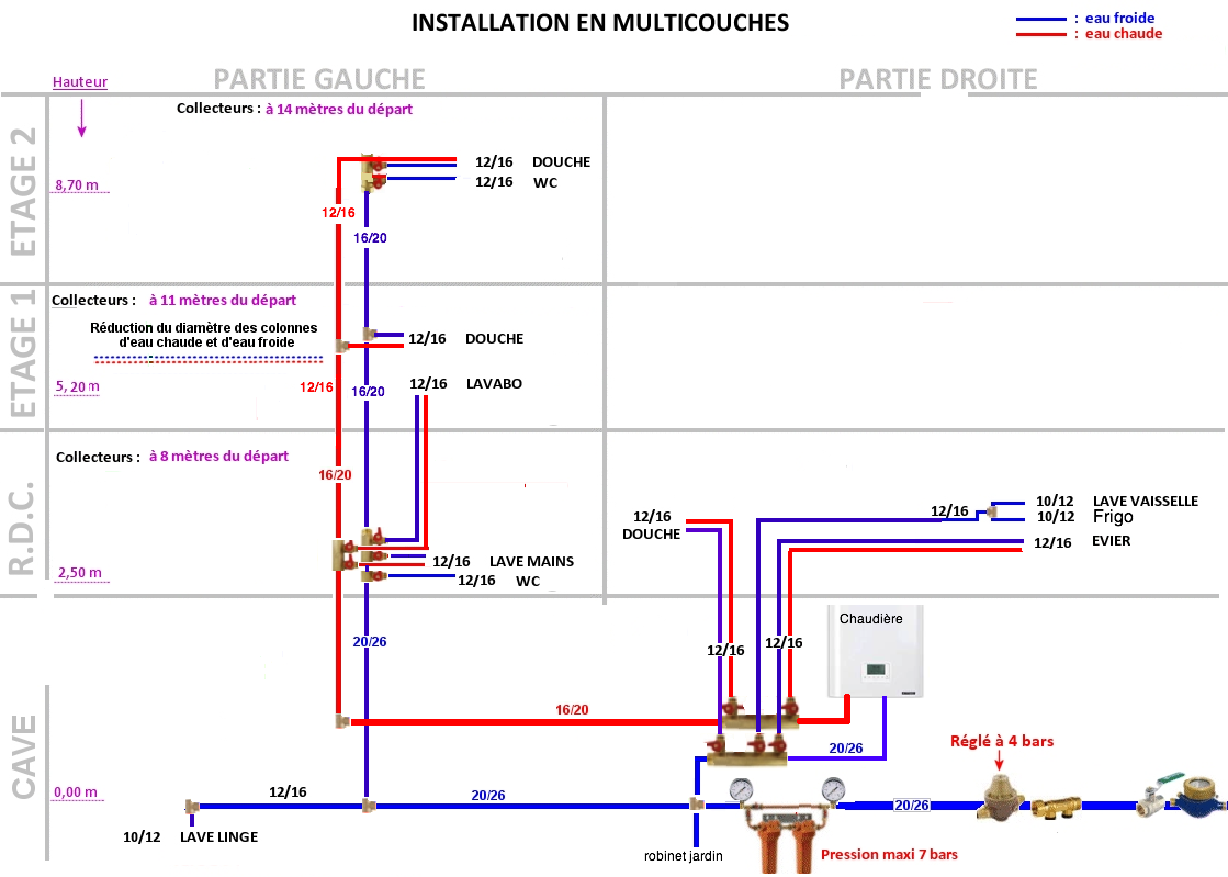 Multicouche maison.jpg, 227.27 kb, 1119 x 799