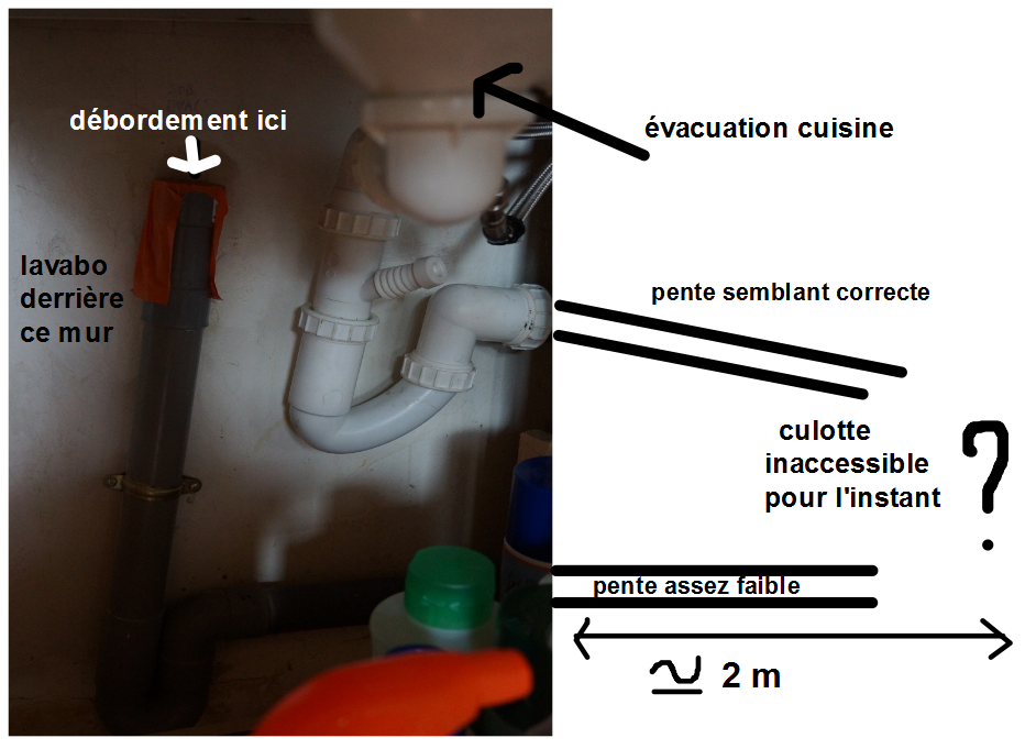 Evacuation cuisine évier + lave-vaisselle (Page 1) – Réseaux d'évacuations  et ventillation primaire/secondaire – Plombiers Réunis