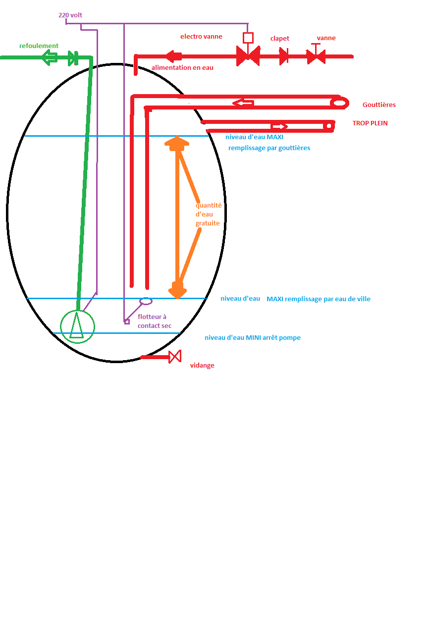 cuve de récupération.png, 28.11 kb, 864 x 1296