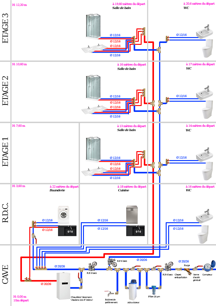 Plan de plomberie multicouche - 92 messages