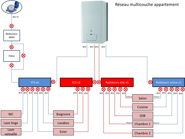 Schéma plomberie.jpg, 71.29 kb, 720 x 540