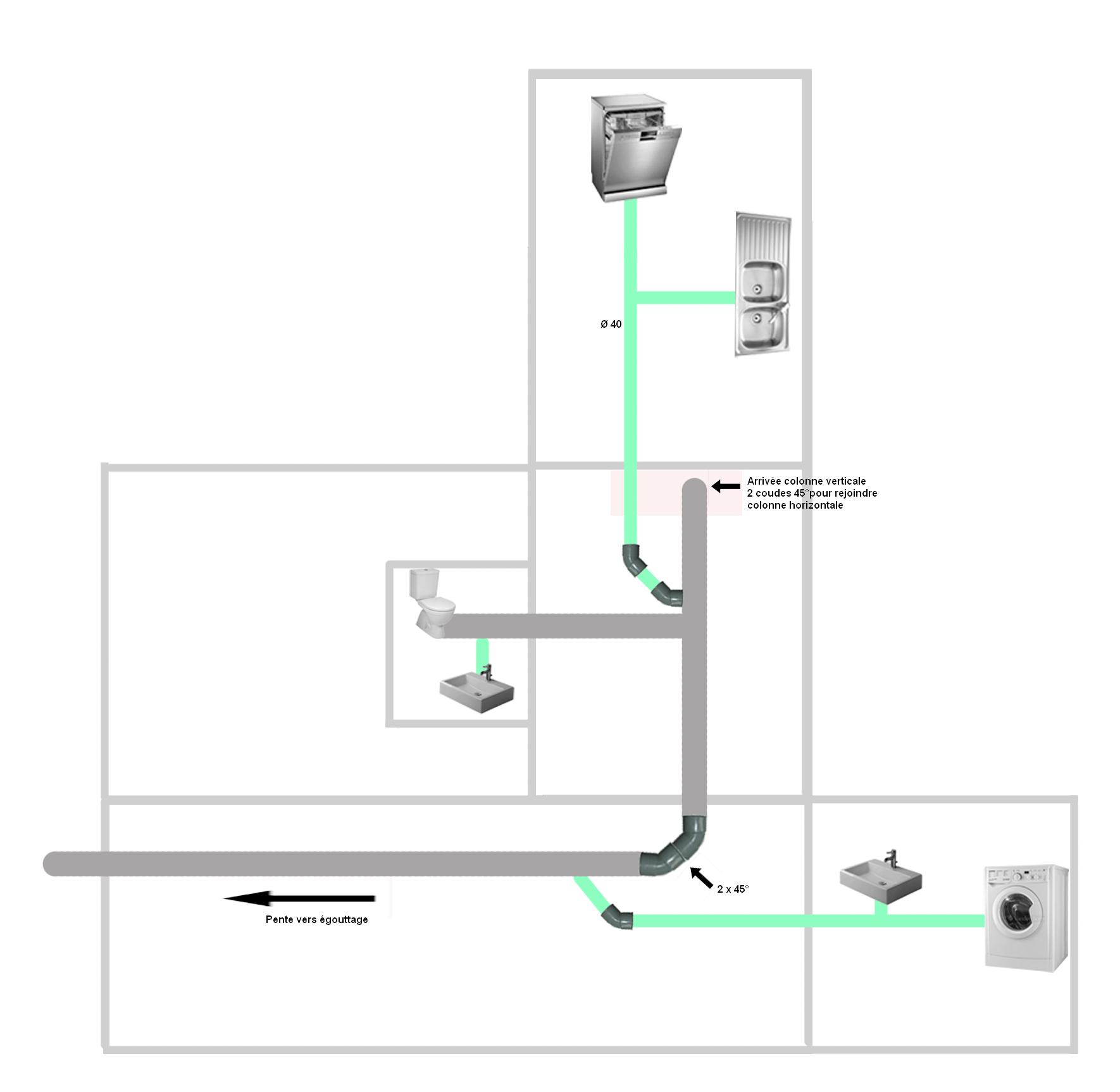 Contribution- schéma de double siphon de machine a laver (Page 1) – Réseaux  d'évacuations et ventillation primaire/secondaire – Plombiers Réunis