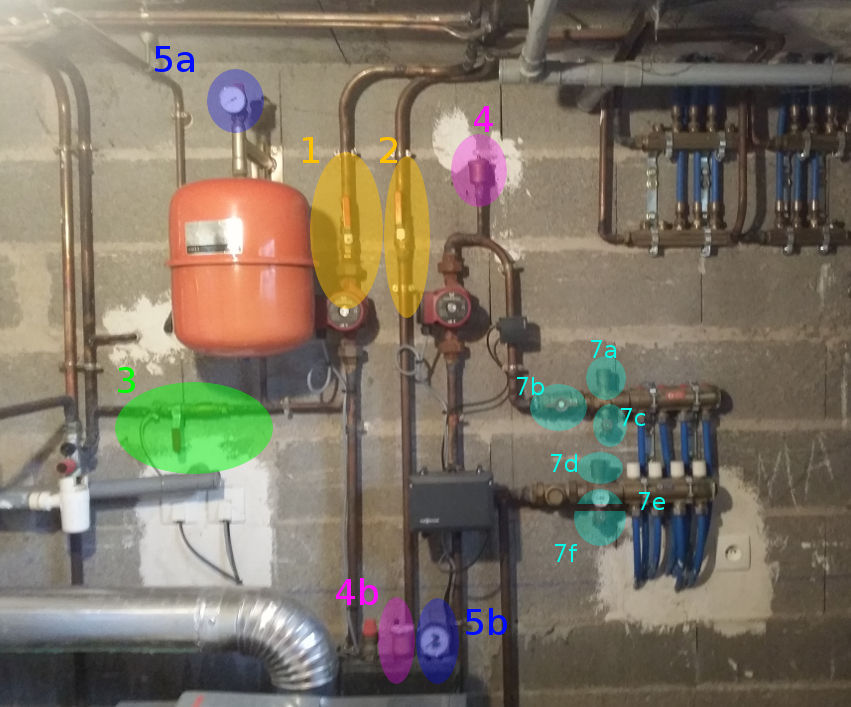 Purge radiateur : chaudière allumée ou éteinte ? - Bienmoinscher