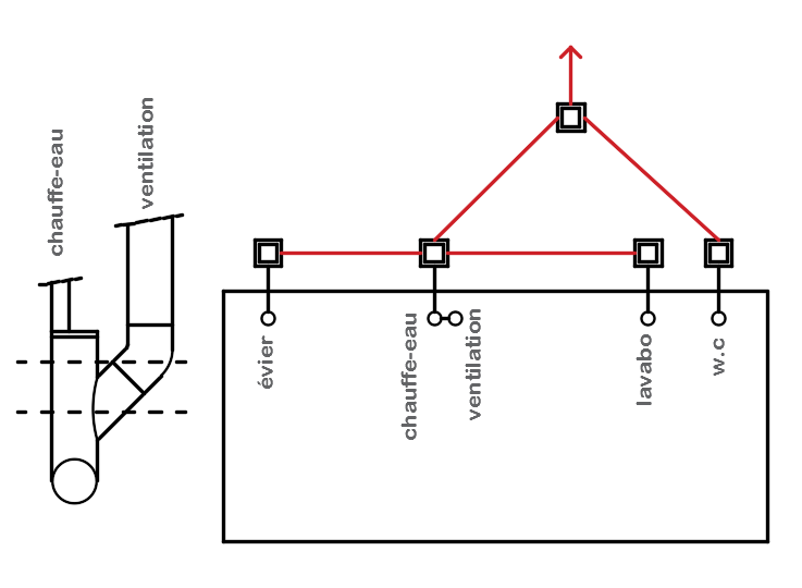 Résolu]Quelques questions sur une évacuation d'un lave linge (Page 1) –  Réseaux d'évacuations et ventillation primaire/secondaire – Plombiers Réunis