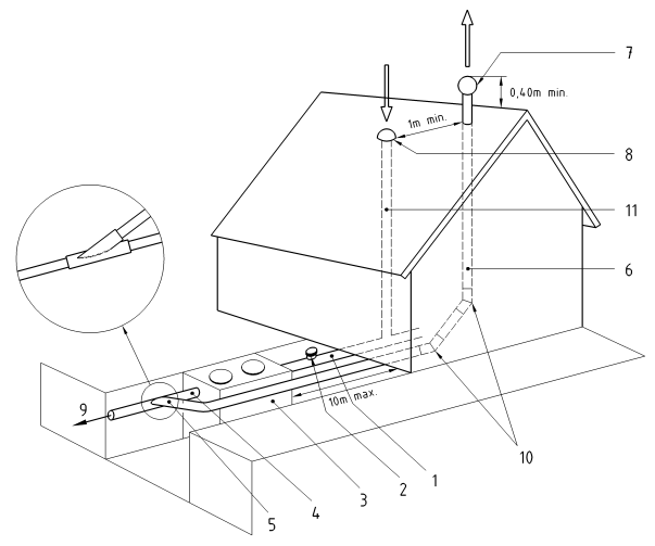 Ventilation primaire tout à l'égout