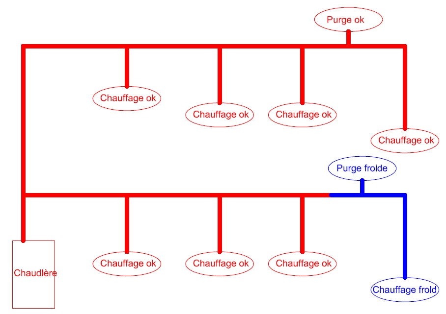schéma tuyauterie chauffage.jpg, 84.48 kb, 908 x 641