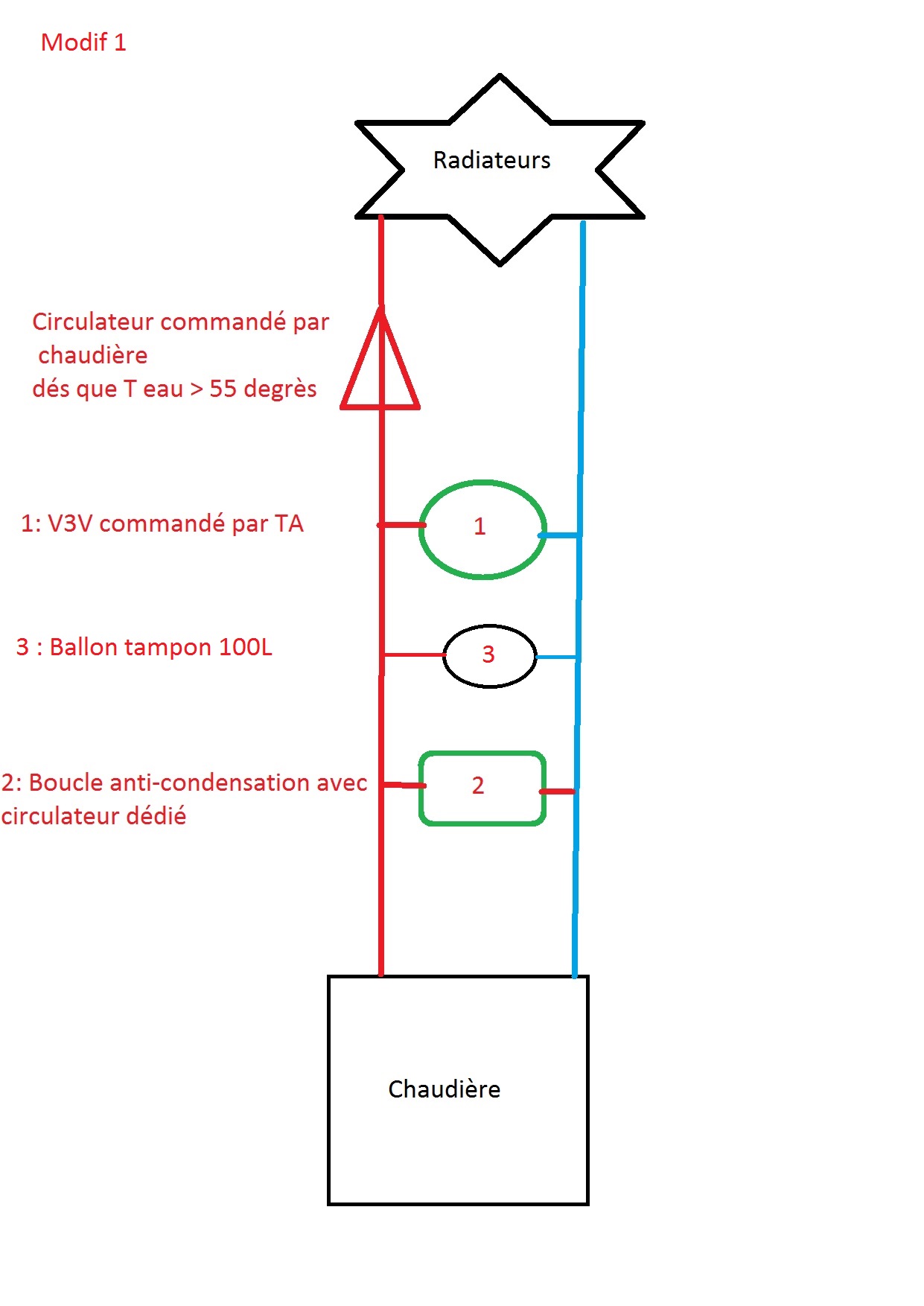 chauffage avec BT.jpg, 158.31 kb, 1241 x 1754