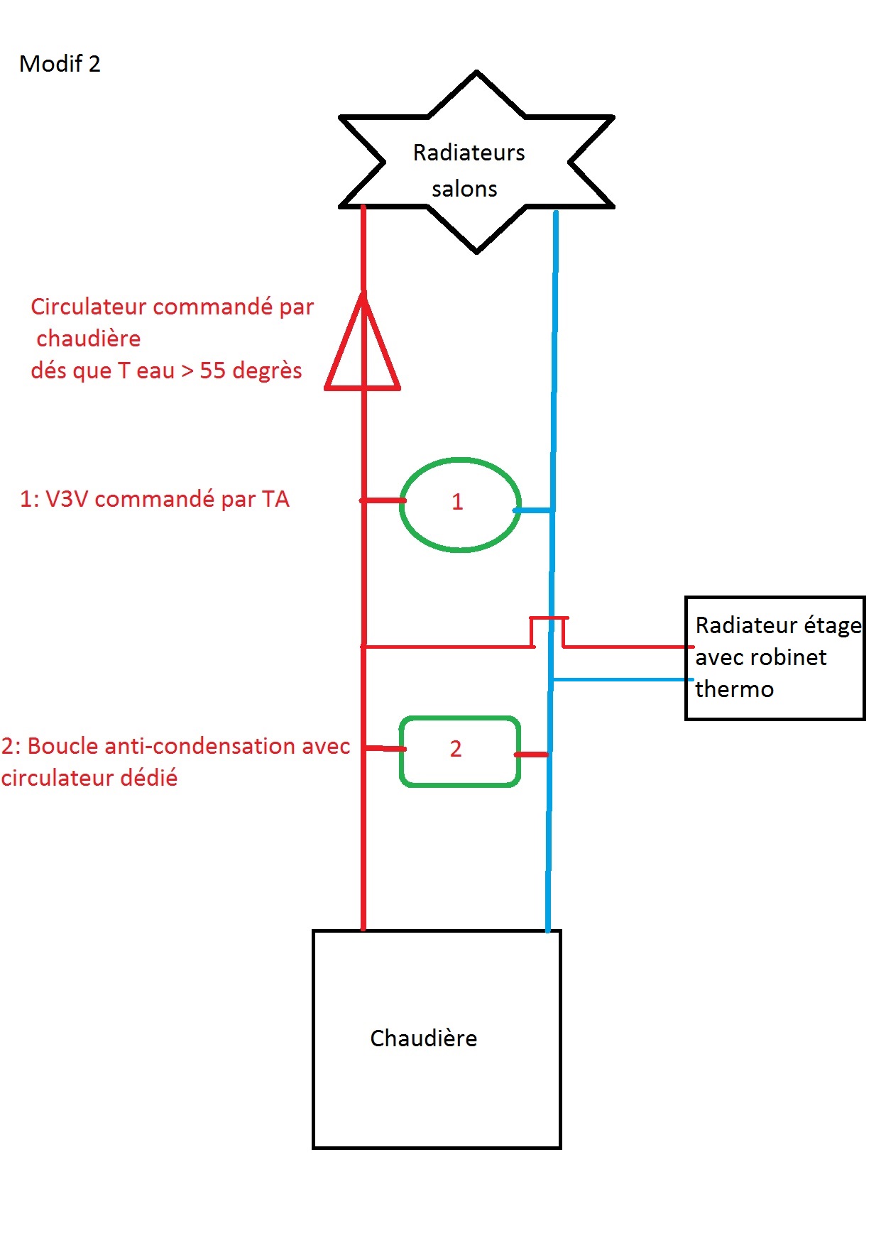 chauffage etage.jpg, 171.19 kb, 1241 x 1754