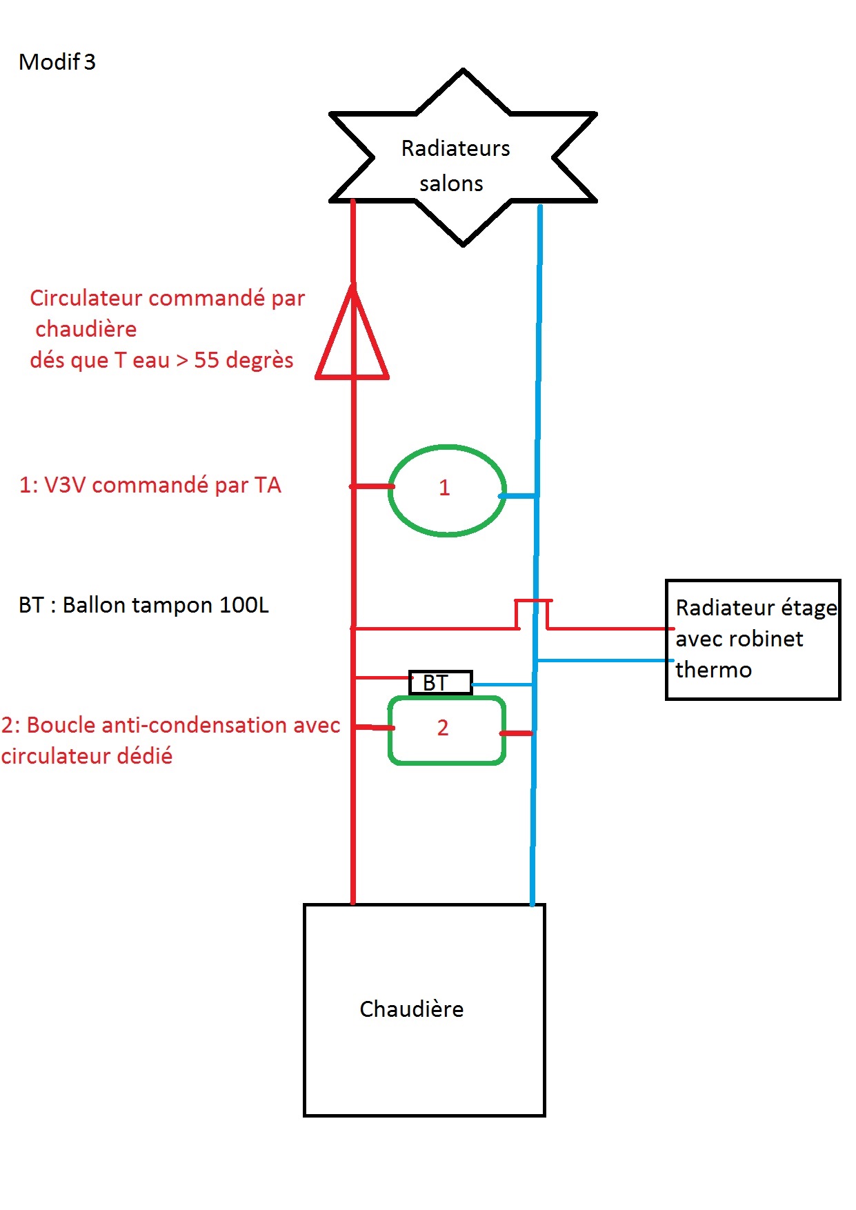 chauffage etage et BT.jpg, 181.81 kb, 1241 x 1754