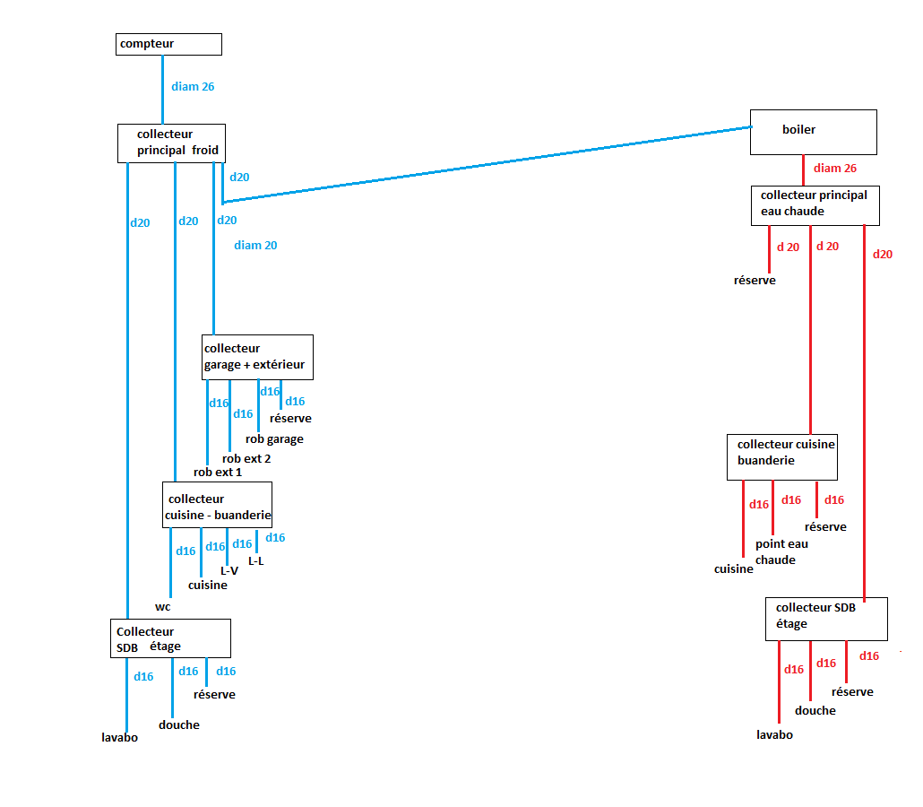 plan sanitaire.png, 31.88 kb, 1030 x 900