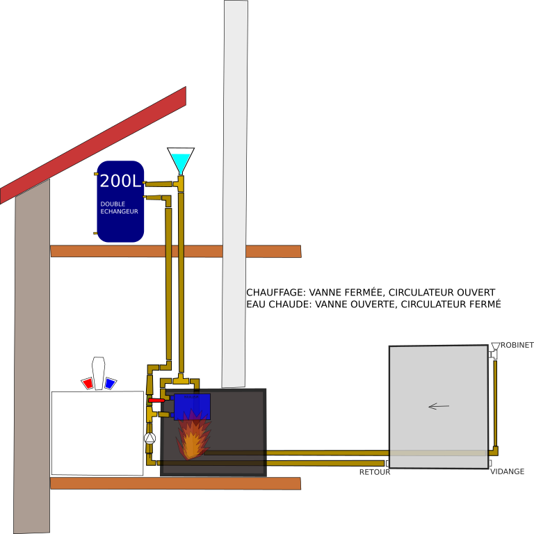 grande_maison_schema_principe_chauffage_eau_chaude.png, 55.59 kb, 768 x 768