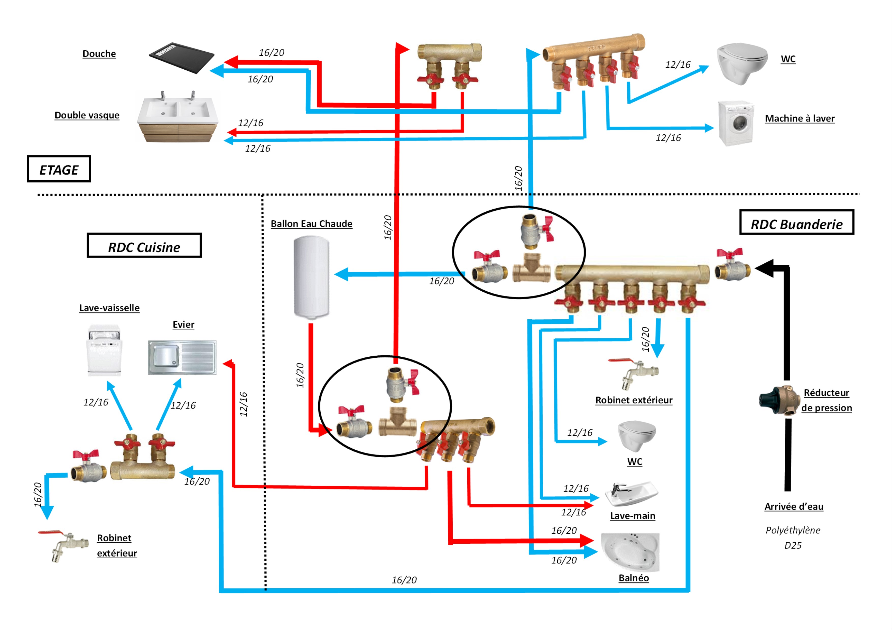 Mes nourrices d'eau chaude, de bouclage et d'eau froide (Page 1) – Raccords  et Nourrices – Plombiers Réunis