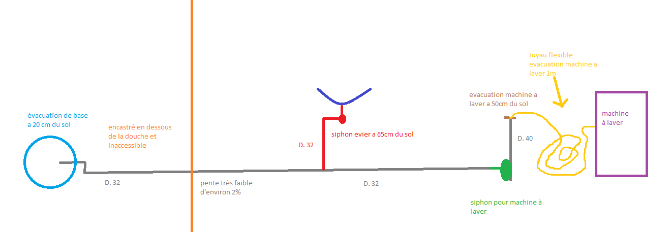 Contribution- schéma de double siphon de machine a laver (Page 1) – Réseaux  d'évacuations et ventillation primaire/secondaire – Plombiers Réunis