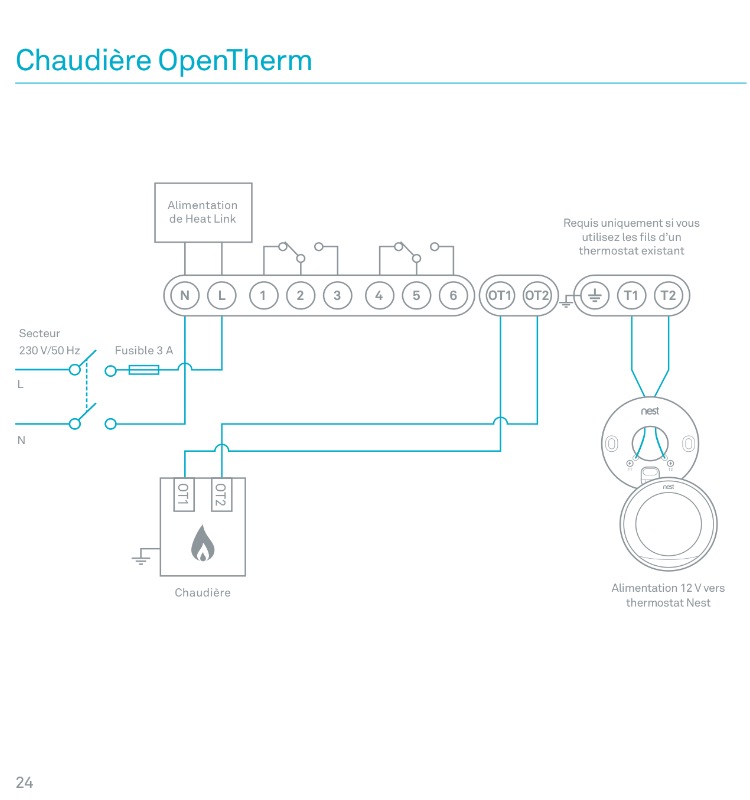 Chaudière et thermostat connecté OpenTherm