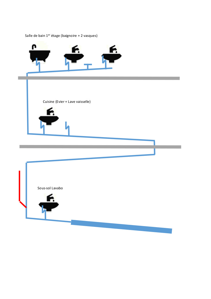 Schema evacuation PVC.jpg, 49.05 kb, 826 x 1169