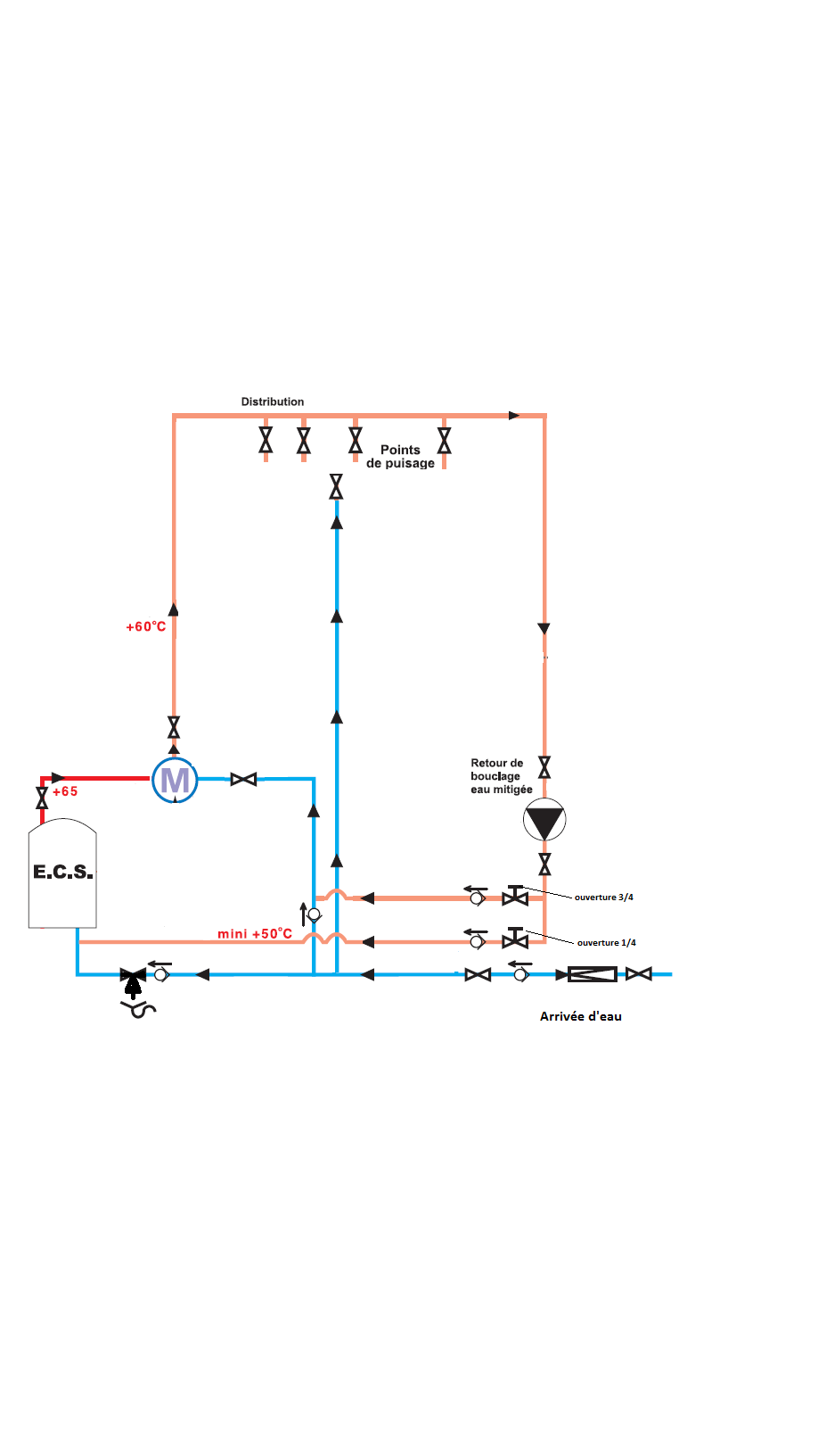 schema boucle ECS.png, 45.99 kb, 918 x 1632