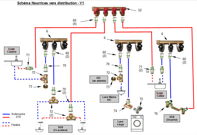 Validation schema montage nourrices - Colle anaérobie??? (Page 1) –  Installations de plomberie sanitaire (schémas) – Plombiers Réunis