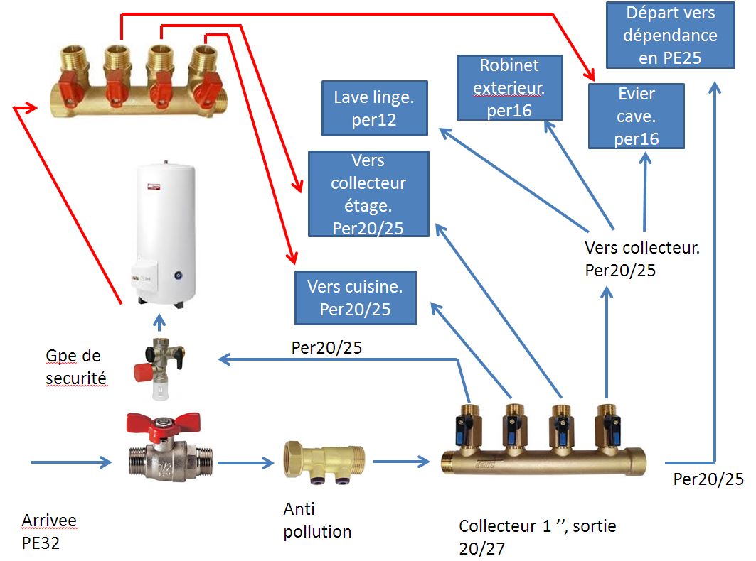 schema plomberie image.JPG, 102.22 kb, 1063 x 790