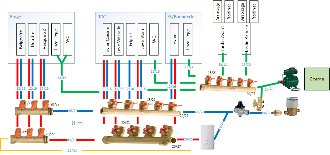 Plomberie multicouche : la solution pour vos travaux de plomberie