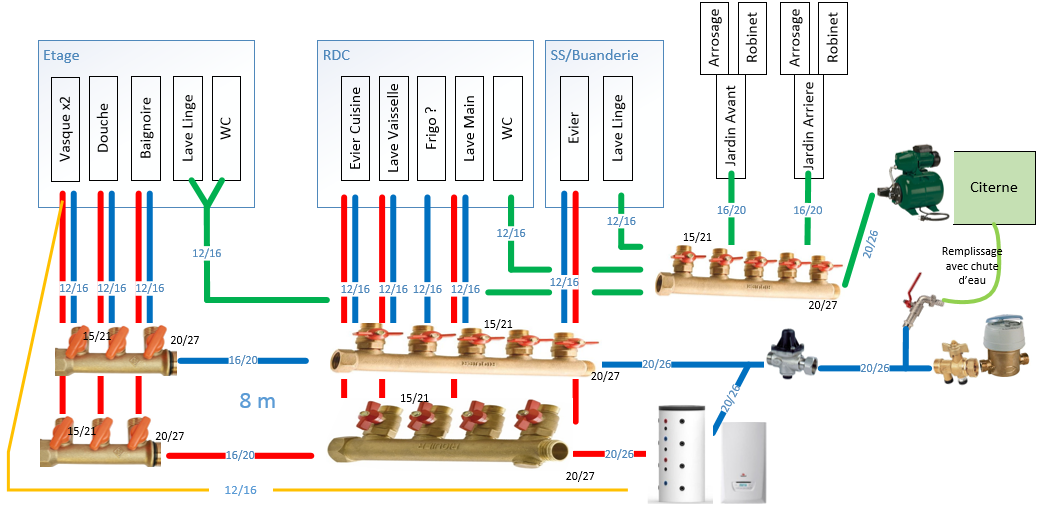 Reseau_Sanitaire_revAB.png, 216.34 kb, 1056 x 517