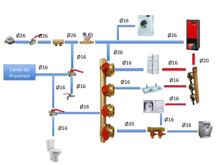Schéma Multicouche Maison (Page 1) – Installations de plomberie sanitaire  (schémas) – Plombiers Réunis