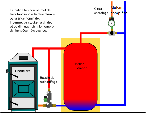 Actuel.png, 31.96 kb, 502 x 388