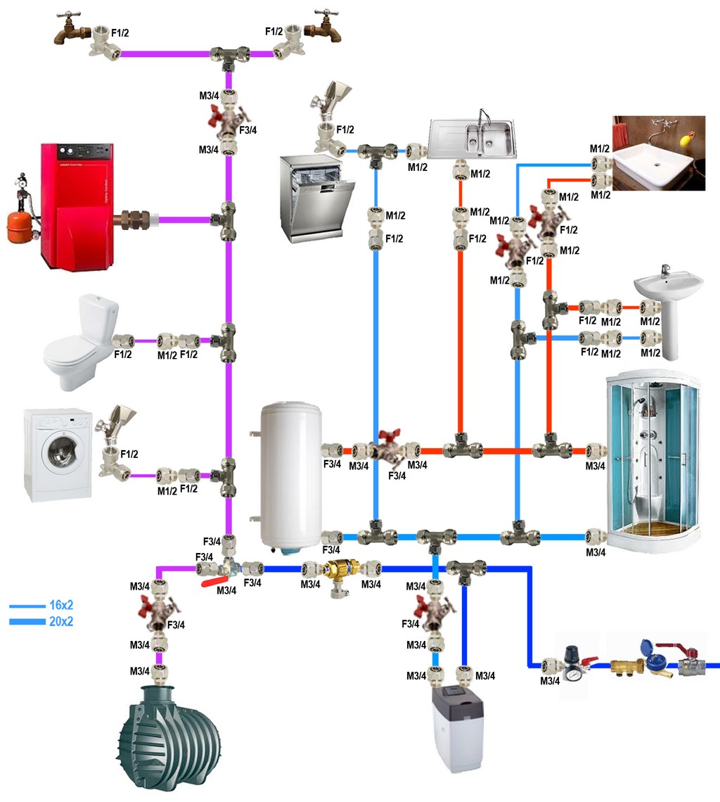 joint filasse ou pas ? (Page 1) – Installations de plomberie sanitaire  (schémas) – Plombiers Réunis