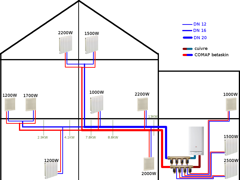 Quel diamètre utiliser pour une installation de chauffage (Page 1) –  Réseaux de plomberie en PER et multicouche – Plombiers Réunis