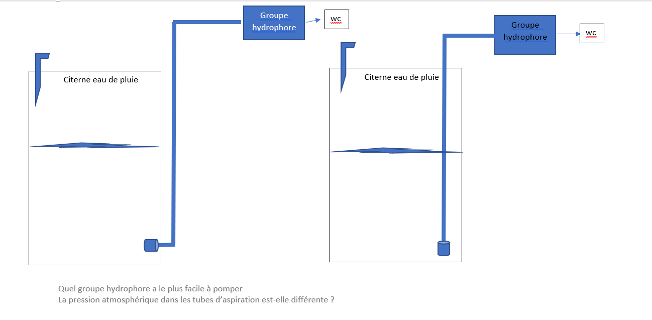 citerne à eau.PNG, 30.31 kb, 1298 x 637
