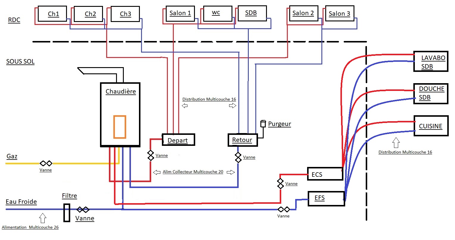 schema installation chauffage.jpg, 191.3 kb, 1529 x 808