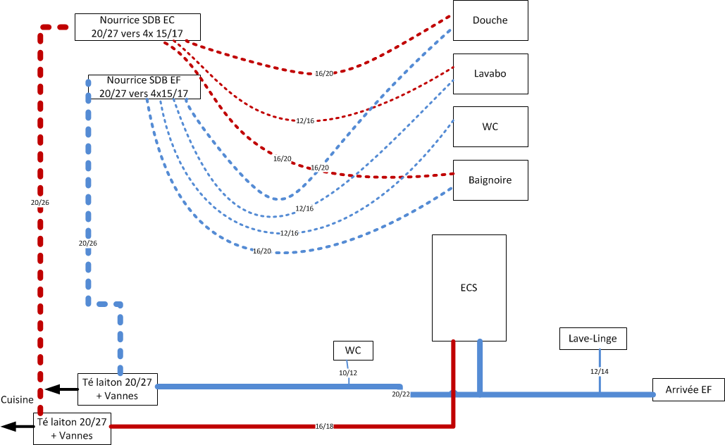 schemaPlomberie.png, 52.89 kb, 1029 x 632