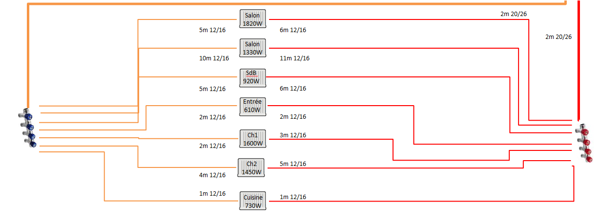 schemaChauffage.png, 47.52 kb, 1231 x 454