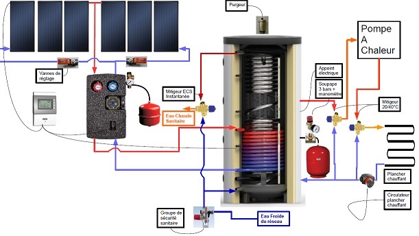 PACSolaire.jpg, 65.29 kb, 611 x 344