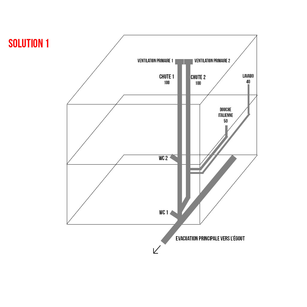 Évacuation des eaux  Guide pour la salle de bain - Tafsquare