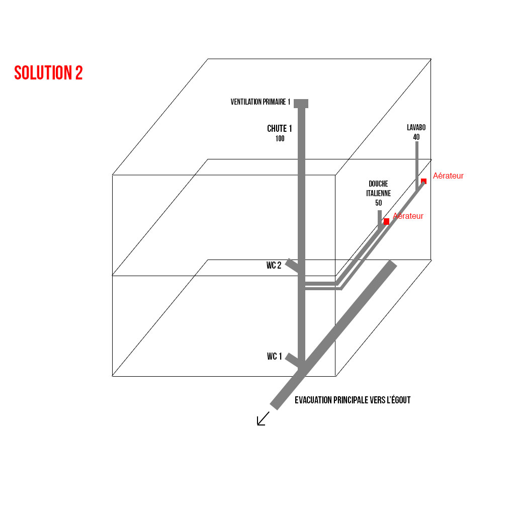 Évacuation des eaux  Guide pour la salle de bain - Tafsquare