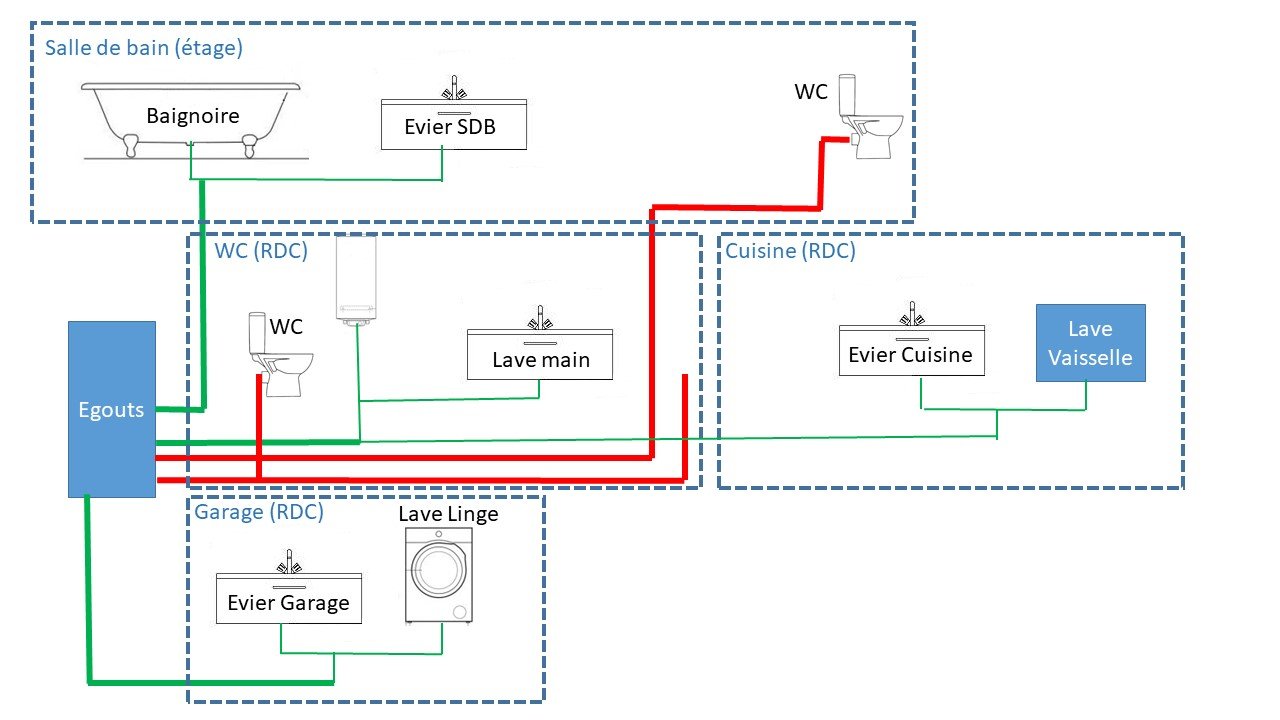 Evacuation cuisine évier + lave-vaisselle (Page 1) – Réseaux d'évacuations  et ventillation primaire/secondaire – Plombiers Réunis