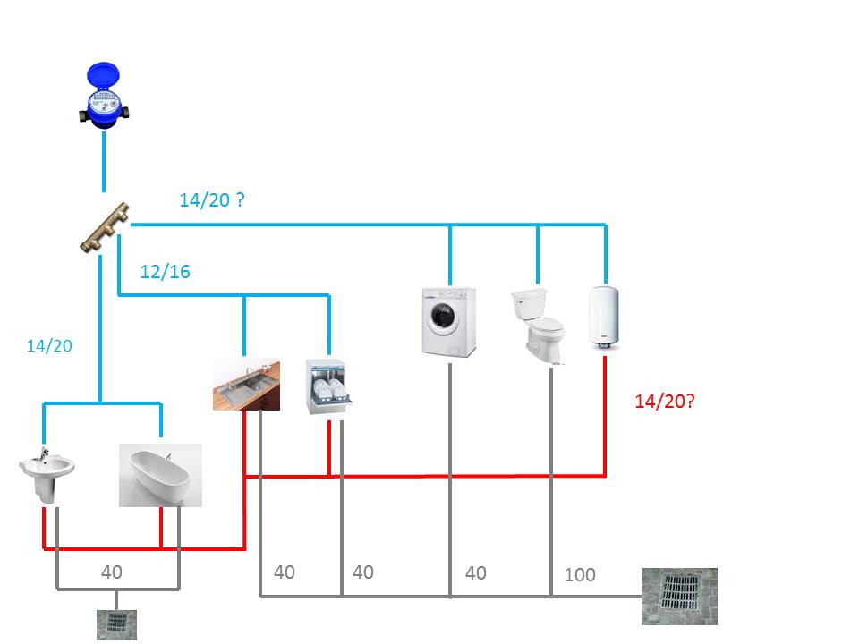 Réseau plomberie.jpg, 35.72 kb, 960 x 720